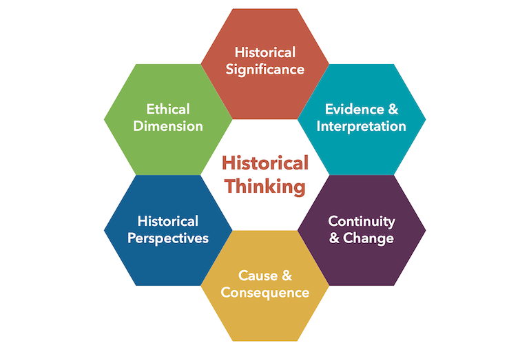 historical-thinking-ssenc